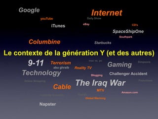 Google
                 youTube
                                                    Internet
                                                 Daily Show

                                             eBay                          CD’s
                         iTunes
          Columbia Accident           The 2000 Election Crisis
                                                      SpaceShipOne
                                                                   Southpark

        Columbine                                     Starbucks


Le contexte de la génération Y (et des autres)
                                                  mac vs. pc
        9-11            Terrorism
                           abu ghraib   Reality TV
                                                               Gaming
                                                                                  Simpsons



     Technology                                     Blogging   Challenger Accident
                                                                                  Franchises
      Online Shopping

                          Cable         The Iraq War
                                                        MTV
                                                                     Amazon.com
                 Celebrity Scandals      Oprah
                                              Global Warming

                Napster
 