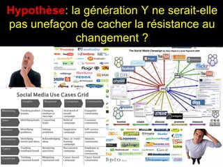 Hypothèse: la génération Y ne serait-elle
pas unefaçon de cacher la résistance au
            changement ?
 
