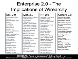 SOURCE: The Future of Management” de Gary Hamel                           111
http://www.duperrin.com/2008/05/18/entreprise-20-management-20-rh-20-et-culture-20-selon-jon-husband/
 