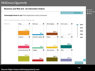 157
Source:https://www.mckinseyquarterly.com
 