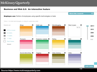 158
Source:https://www.mckinseyquarterly.com
 