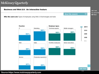 159
Source:https://www.mckinseyquarterly.com
 