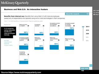 160
Source:https://www.mckinseyquarterly.com
 
