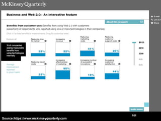 161
Source:https://www.mckinseyquarterly.com
 