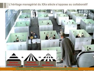 19
http://www.slideshare.net/mariemule/les-impacts-du-web-20-sur-la-veille
 