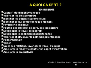 A QUOI CA SERT ?
                                EN INTERNE
Capterl’informationdynamique
Valoriser les collaborateurs
Identifier les potentielsprometteurs
Identifier ce qui compteàchaque moment
Favoriser le dialogue
Fournir des tableaux de bord, des indicateurs
Développer le travail collaboratif
Développer le sentiment d'appartenance
Valoriser et structurer le patrimoined’entreprise
Penseràdemain
Veiller
Créer des relations, favoriser le travail d’équipe
Améliorer la réactivitéInsuffler un esprit d’innovation
Améliorer la productivité



                                      SOURCE: Sandrine Szabo - Netinfluence.ch
                                                                 44
 