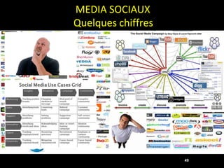 MEDIA SOCIAUX
Quelques chiffres




                    49
 