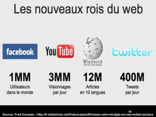 50
Source: Fred Cavazza : http://fr.slideshare.net/fredcavazza/dfinissez-votre-stratgie-sur-les-mdias-sociaux
 