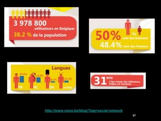 http://www.voice.be/blog/?tag=social-network
                                               57
 