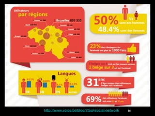 http://www.voice.be/blog/?tag=social-network   58
 