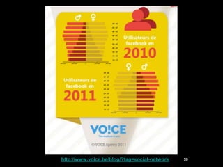 http://www.voice.be/blog/?tag=social-network   59
 