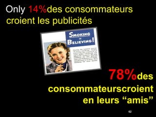 Only 14%des consommateurs
croient les publicités




                    78%des
        consommateurscroient
              en leurs “amis”
                        62
 