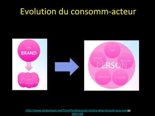 Evolution du consomm-acteur




 http://www.slideshare.net/TomiTontti/social-media-why-should-you-care-
                                                                      66
                                4501198
 