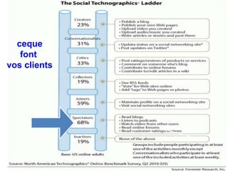 ceque
   font
vos clients




              70
 