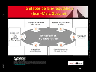 6 étapes de la e-reputation
78                                             (Jean-Marc Goachet)




                                                                                                             (cc) les médias sociaux expliqués à mon boss http://amonboss.com media aces France
           vous êtes autorisé à utiliser tout ou partie des images ou des planches de cette
           présentation PowerPoint à condition d’en citer les auteurs et la source de l’information :
           « les médias sociaux expliqués à mon boss » 2010, éditions Kawa http://amonboss.com
04/08/11




           et http://france.media-aces.org




                                                                                                        78
 