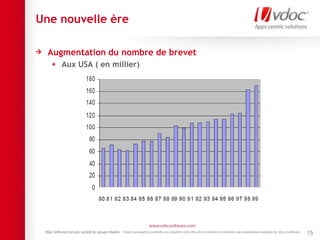 Une nouvelle ère
Augmentation du nombre de brevet
Aux USA ( en millier)
15
 