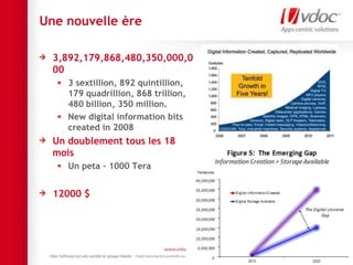 Une nouvelle ère
3,892,179,868,480,350,000,0
00
3 sextillion, 892 quintillion,
179 quadrillion, 868 trillion,
480 billion, 350 million.
New digital information bits
created in 2008
Un doublement tous les 18
mois
Un peta – 1000 Tera
12000 $
17
 