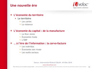 Une nouvelle ère
L’économie du territoire
Le territoire
Les cartes
La violence
L’économie du capital : de la manufacture
Le Dow Jones
Économie rivale
L’ERP
… à l’ère de l’information : la cervo-facture
Les individus
Économie non rivale
Les outils sociaux
18
Source : Intervention Richard COLLIN – IN’VDoc 2010
 