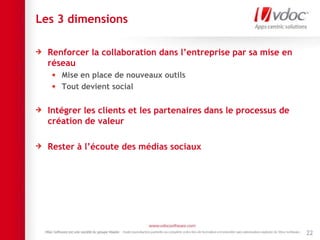 Les 3 dimensions
Renforcer la collaboration dans l’entreprise par sa mise en
réseau
Mise en place de nouveaux outils
Tout devient social
Intégrer les clients et les partenaires dans le processus de
création de valeur
Rester à l’écoute des médias sociaux
22
 