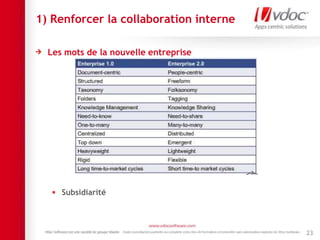 1) Renforcer la collaboration interne
Les mots de la nouvelle entreprise
Subsidiarité
23
 