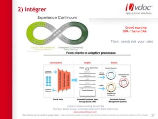 2) intégrer
27
Crowd sourcing
SRM / Social CRM
Their needs not your rules
Guide to Understanding Social CRM
By Chess Media Group, in Collaboration with Mitch Lieberman
 