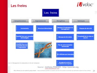 Les freins
29
Source : Anthony PONCIER - http://poncier.org
 