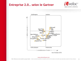 Entreprise 2.0… selon le Gartner
3
 