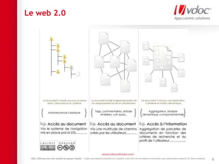 Le web 2.0
6
 
