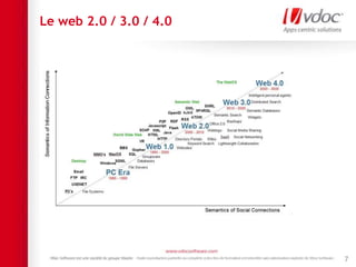 Le web 2.0 / 3.0 / 4.0
7
 