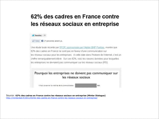 Source: 62% des cadres en France contre les réseaux sociaux en entreprise (Minter Dialogue)
http://minterdial.fr/2011/03/62-des-cadres-en-france-contre-les-reseaux-sociaux-en-entreprise/
 