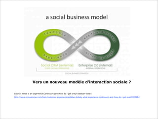 Vers un nouveau modèle d’interaction sociale ?

Source: What is an Experience Continuum (and how do I get one)? Esteban Kolsky
http://www.mycustomer.com/topic/customer-experience/esteban-kolsky-what-experience-continuum-and-how-do-i-get-one/109258#
 