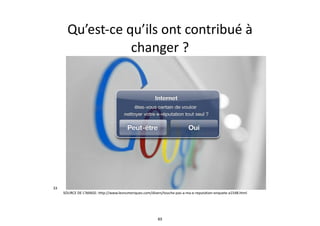 Qu’est-­‐ce	
  qu’ils	
  ont	
  contribué	
  à	
  
changer	
  ?
33
SOURCE	
  DE	
  L’IMAGE:	
  http://www.lesnumeriques.com/divers/touche-­‐pas-­‐a-­‐ma-­‐e-­‐reputation-­‐enquete-­‐a1548.html
63
 