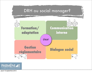 DRH ou social manager?
Formation/
adaptation
Communication
interne
Dialogue social
Gestion
réglementaire
DRH
jeudi 19 septembre 2013
 