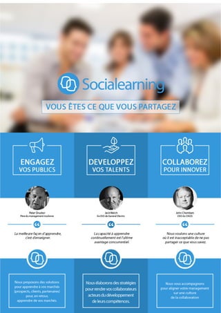 Entreprise Collaborative - Ecollab - Une Introduction Au Social Learning