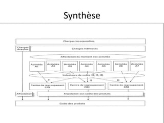 Synthèse
 