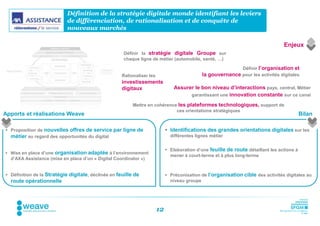 Définition de la stratégie digitale monde identifiant les leviers
                             de différenciation, de rationalisation et de conquête de
                             nouveaux marchés

                                                                                                                                   Enjeux
                                                     Définir la stratégie digitale Groupe sur
                                                     chaque ligne de métier (automobile, santé, …)

                                                                                                             Définir l’organisation et
                                                     Rationaliser les                         la gouvernance pour les activités digitales
                                                     investissements
                                                     digitaux                    Assurer le bon niveau d’interactions pays, central, Métier
                                                                                       garantissant une innovation constante sur ce canal

                                                          Mettre en cohérence les plateformes technologiques, support de
                                                                             ces orientations stratégiques
Apports et réalisations Weave                                                                                                                Bilan

 Proposition de nouvelles offres de service par ligne de                     Identifications des grandes orientations digitales sur les
  métier au regard des opportunités du digital                                 différentes lignes métier


                                                                              Elaboration d’une feuille de route détaillant les actions à
 Mise en place d’une   organisation adaptée à l’environnement                 mener à court-terme et à plus long-terme
  d’AXA Assistance (mise en place d’un « Digital Coordinator »)


 Définition de la Stratégie digitale, déclinée en feuille de                 Préconisation de l’organisation cible des activités digitales au
  route opérationnelle                                                         niveau groupe




                                                                        12
 