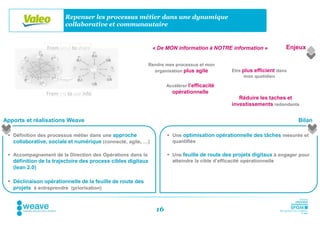 Repenser les processus métier dans une dynamique
                        collaborative et communautaire


                                                              « De MON information à NOTRE information »             Enjeux

                                                           Rendre mes processus et mon
                                                             organisation plus agile          Etre plus efficient dans
                                                                                                    mon quotidien

                                                                    Accélérer l’efficacité
                                                                      opérationnelle
                                                                                                 Réduire les taches et
                                                                                              investissements redondants


Apports et réalisations Weave                                                                                            Bilan

  Définition des processus métier dans une approche                 Une optimisation opérationnelle des tâches mesurée et
   collaborative, sociale et numérique (connecté, agile, …)           quantifiée

  Accompagnement de la Direction des Opérations dans la             Une feuille de route des projets digitaux à engager pour
   définition de la trajectoire des process cibles digitaux           atteindre la cible d’efficacité opérationnelle
   (lean 2.0)

  Déclinaison opérationnelle de la feuille de route des
   projets à entreprendre (priorisation)



                                                               16
 