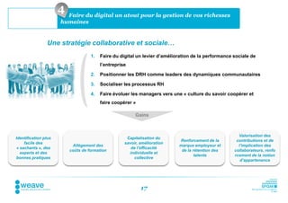 4 Faire du digital un atout pour la gestion de vos richesses
                      humaines


                 Une stratégie collaborative et sociale…
                                    1.   Faire du digital un levier d’amélioration de la performance sociale de
                                         l’entreprise

                                    2.   Positionner les DRH comme leaders des dynamiques communautaires

                                    3.   Socialiser les processus RH

                                    4.   Faire évoluer les managers vers une « culture du savoir coopérer et
                                         faire coopérer »

                                                         Gains



                                                                                                       Valorisation des
Identification plus                                  Capitalisation du
                                                                            Renforcement de la        contributions et de
     facile des                                     savoir, amélioration
                           Allègement des                                   marque employeur et        l’implication des
 « sachants », des                                     de l’efficacité
                          coûts de formation                                 de la rétention des     collaborateurs, renfo
   experts et des                                     individuelle et
                                                                                    talents          rcement de la notion
bonnes pratiques                                        collective
                                                                                                        d’appartenance




                                                            17
 