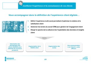 6
                          Améliorer l’expérience et la connaissance de vos clients




Vous accompagner dans la définition de l’expérience client digitale…

                               1.   Définir l’expérience multi-canal permettant d’optimiser la relation et la
                                    satisfaction client

                               2.   Actionner les leviers du social CRM pour générer de l’engagement client

                               3.   Elargir le spectre de la collecte et de l’exploitation des données et insights
                                    client


                                                     Gains


    Valorisation des
   témoignages des                                                                       Une communication
                                Augmentation de la             Augmentation des
clients satisfaits pour                                                                  « sur mesure », plus
                                  fidélité client                  ventes
atteindre de nouveaux                                                                          efficace
       prospects




                                                          21
 
