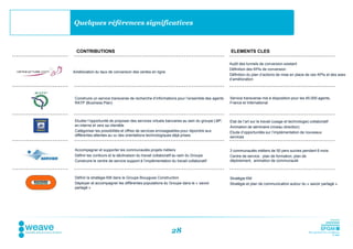 Quelques références significatives



  CONTRIBUTIONS                                                                             ELEMENTS CLES

                                                                                            Audit des tunnels de conversion existant
                                                                                            Définition des KPIs de conversion
Amélioration du taux de conversion des ventes en ligne
                                                                                            Définition du plan d’actions de mise en place de ces KPIs et des axes
                                                                                            d’amélioration




 Construire un service transverse de recherche d’informations pour l’ensemble des agents    Service transverse mis à disposition pour les 45.000 agents,
 RATP (Business Plan)                                                                       France et International



 Etudier l’opportunité de proposer des services virtuels bancaires au sein du groupe LBP,   Etat de l’art sur le travail (usage et technologie) collaboratif
 en interne et vers sa clientèle                                                            Animation de séminaire (niveau direction)
 Catégoriser les possibilités et offres de services envisageables pour répondre aux         Etude d’opportunités sur l’implémentation de nouveaux
 différentes attentes au vu des orientations technologiques déjà prises                     services


 Accompagner et supporter les communautés projets métiers                                   3 communautés métiers de 50 pers suivies pendant 6 mois
 Définir les contours et la déclinaison du travail collaboratif au sein du Groupe           Centre de service : plan de formation, plan de
 Construire le centre de service support à l’implémentation du travail collaboratif         déploiement, animation de communauté



 Définir la stratégie KM dans le Groupe Bouygues Construction                               Stratégie KM
 Déployer et accompagner les différentes populations du Groupe dans le « savoir             Stratégie et plan de communication autour du « savoir partagé »
 partagé »




                                                             28
 