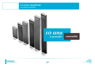 Un acteur significatif,
un succès commun.




                          32
 
