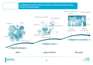 Le digital prend une place de plus en plus importante dans
               notre environnement

                                                                  Reconnaissance   Trans-média
                                                                      vocale

                               Réseaux sociaux
                                                  Smartphone
                                                                                          4G

               Wap
 E-Mails
                              Web 2.0                                                     NFC
                                                      Tablettes
                                                                      Réalité        Objets
                                                                    augmentée      connectés
                                                        3G
                                                                                          Etc…
                              Widgets
HTML                                    Cross-média
                                                                     « Digital everywhere »
                Ordinateurs

                                        « Digital cross »

    « Digital statique »

           Hier                           Aujourd’hui                        Demain


                                             5
 