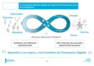 La révolution digitale change les rapports de l’entreprise avec
                  son écosystème


      Organisation
                             Collaboratif,
                            cultural change
                                                         Offres alignées avec le   Produits
Processus                                                        marché




                            KM, savoir-faire               Insights, expérience
                                                                  client
       Opérations                                                                             Services
                                                                                   Clients
                                Nouveaux enjeux pour l’entreprise


            Améliorer son efficacité                         Aller chercher de nouvelles
               opérationnelle                                   opportunités business




“   Répondre à ces enjeux, c’est l’ambition de l’Entreprise Digitale


                                                6
                                                                                                     ”
 