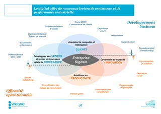 Le digital offre de nouveaux leviers de croissance et de
                          performance industrielle


                                                          Social CRM /
                                                       Communauté de clients
                                                                                                                   Développement
                                  Commercialisation
                                     d’assets                                      Expérience
                                                                                                                         business
                                                                                     client
                  Désintermédiation /
                   Places de marché                                                                 eRéputation


           eCommerce,                                 Accélérer la conquête et                               Support client
           mCommerce                                        fidélisation
                                                                                                                                Crowdsourcing /
                                                            CLIENTS                                                              crowdfunding

 Référencement
   SEO / SEM              Développer ses VENTES
                            et lancer de nouveaux        Entreprise                   Dynamiser sa capacité
                                                                                                                                Co-conception,
                          relais de CROISSANCE            Digitale                      d’INNOVATION                             Co-création



                                                                                                                              Gestion du
                                                           Améliorer sa                                                       savoir
               Social
                                                        PRODUCTIVITÉ
             networking

                               Diversification des                                                         Communautés
                              modes de recrutement                                                          de pratiques
                                                                                 Valorisation des
Efficacité                                                                        compétences
opérationnelle                                         Serious game




                                                                8
 