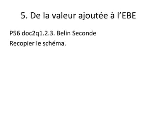 5. De la valeur ajoutée à l’EBE
P56 doc2q1.2.3. Belin Seconde
Recopier le schéma.
 