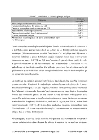„ Observatoire e-management Dauphine-Cegos, 2001 11/03/03 -Page 14/18
Tableau 3 : éléments de la chaîne logistique intégrée.
Eléments
Données
entreprises*
Saisie unique de la commande client 72,6 %
Facturation automatique des clients par EDI 43,6 %
Paiement automatique des fournisseurs par EDI 35,8 %
Réassortiment automatique des stocks 25,8 %
Approvisionnement en ligne (e-procurement) 26,1 %
Prise de commande en ligne 24,6 %
Alimentation automatique du S.I. par la commande en ligne 18,5 %
* n= 514 entreprises
Les secteurs qui recourent le plus aux échanges de données informatisées sont le commerce et
la distribution ainsi que les transports et les secteurs ou les données sont plus facilement
numériques (télécommunications, activités financières). Ceci s’explique assez bien dans la
mesure où en France, la grande distribution a depuis longtemps mis en place ce type d’outils
(notamment au travers de l’ECR ou Efficient Consumer Response) afin de réduire les coûts
d’approvisionnements et de réassortiments des hypermarchés. L’utilisation de ces
technologies est significativement liée à la taille des entreprises. Ceci s’explique par le fait
que la mise en place de l’EDI est encore une opération coûteuse réservée à des entreprises qui
ont une certaine assise financière.
La montée en puissance du commerce électronique devrait permettre aux Pme comme aux
grandes entreprises d’accéder à des technologies moins coûteuses et développer les échanges
de données informatiques. Mais cela risque de prendre du temps car le système d’information
doit s’adapter à cette nouvelle donne et s’ouvrir vers ce nouveau canal d’entrée des données.
Prendre des commandes grâce à un site Internet s’avère désormais techniquement assez
simple. Que cette commande se transforme automatiquement en une livraison ou un ordre de
production dans le système d’information, ceci reste à ce jour plus délicat. Moins d’une
entreprise sur quatre (24,6 %) offre la possibilité au client de passer une commande en ligne.
Pour seulement 18,5 % des entreprises interrogées, cette commande est automatiquement
intégrée dans le système d’information.
Par conséquent, il reste de vastes chantiers pour parvenir au développement de véritables
chaînes logistiques intégrées efficaces. Le chemin à parcourir est parsemés de nombreux
 