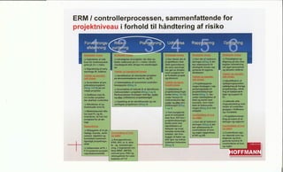 Entreprise Risk Management system