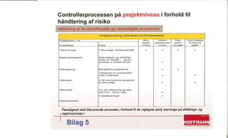 Entreprise Risk Management system