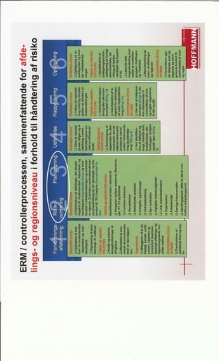 Entreprise Risk Management system