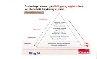 Entreprise Risk Management system